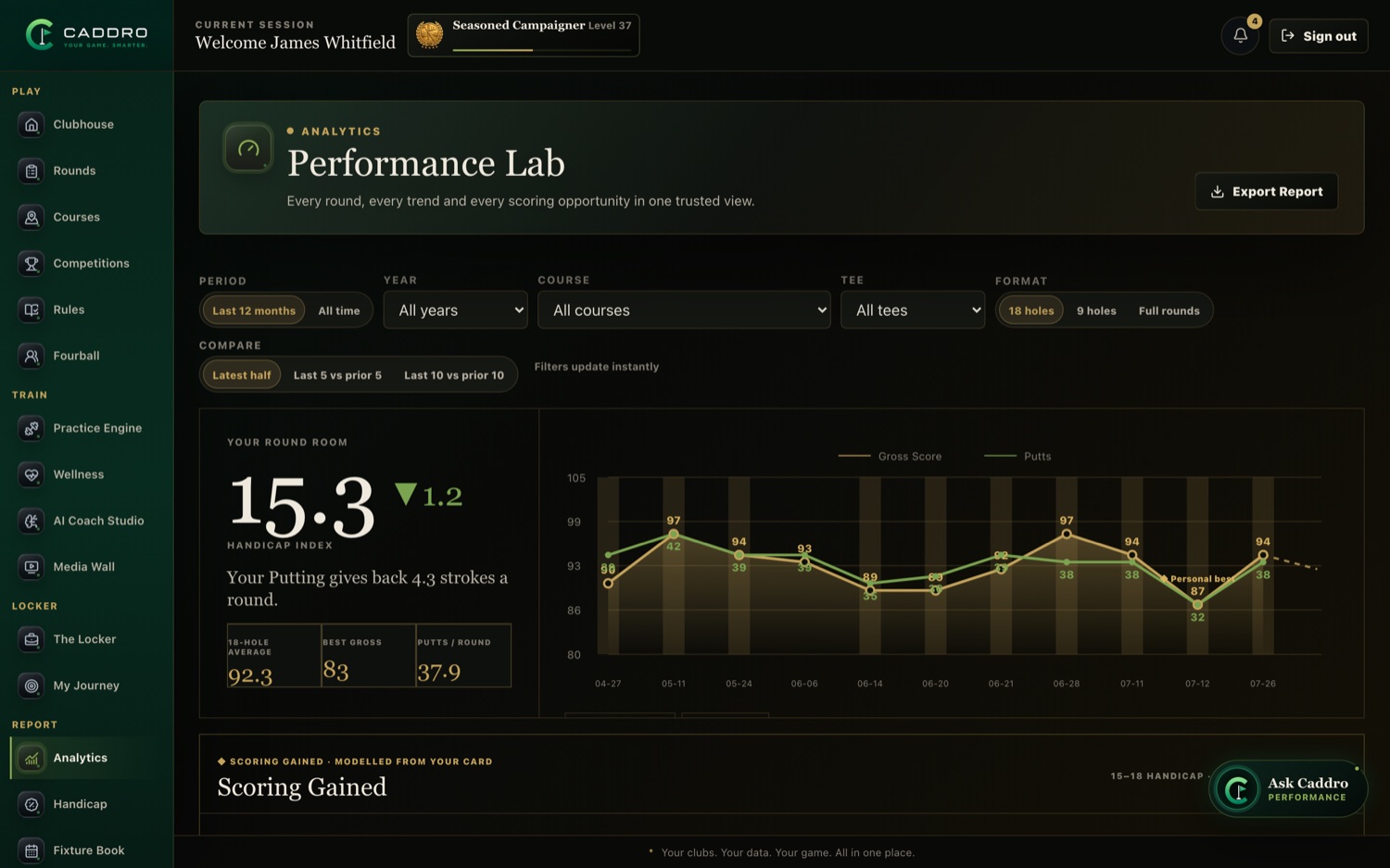 The Caddro MyGolf Performance Lab — scoring trends, putting and strokes-gained